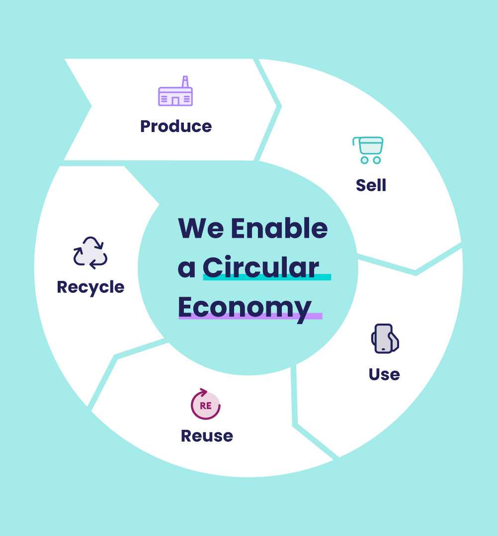 Fairown Corporate Visual Identity